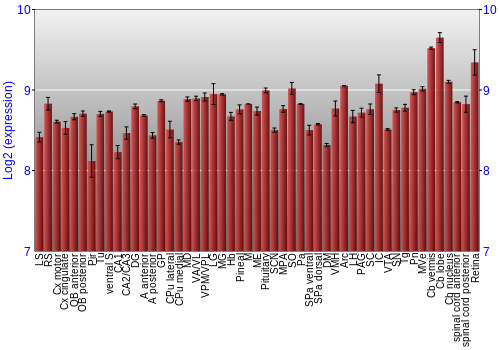 Expression graph