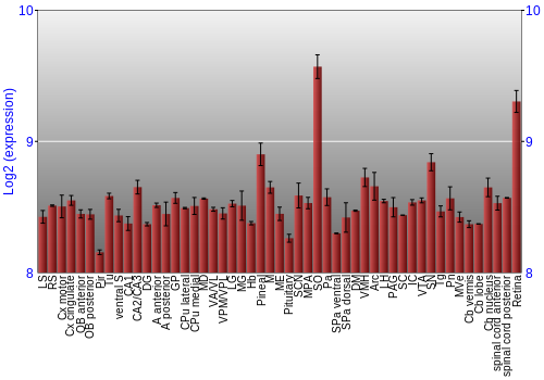 Expression graph