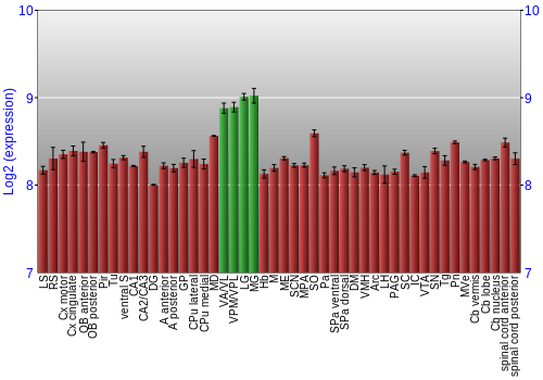 Multi-state expression graph