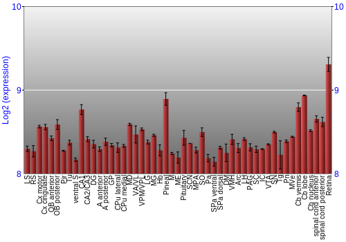 Expression graph