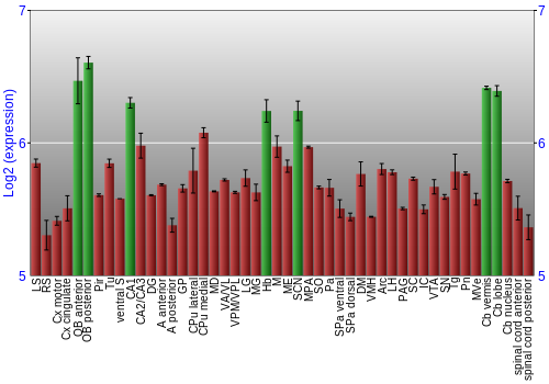 Multi-state expression graph