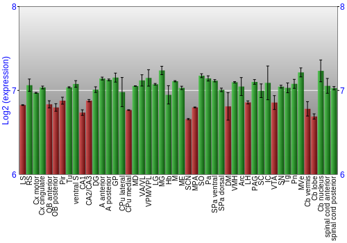 Multi-state expression graph