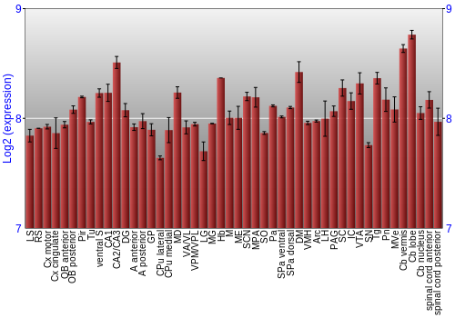 Multi-state expression graph
