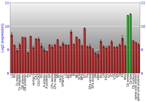 Multi-state expression graph