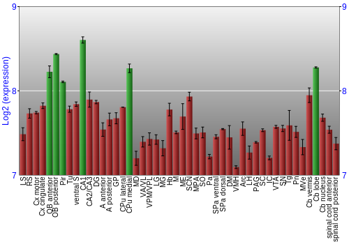 Multi-state expression graph