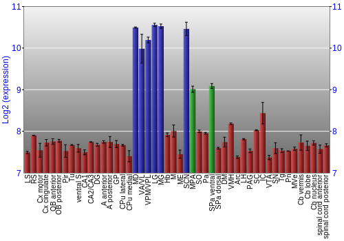 Multi-state expression graph