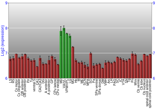 Multi-state expression graph
