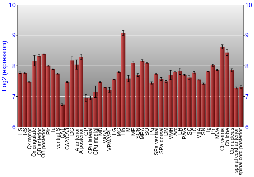 Multi-state expression graph