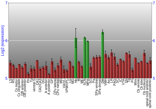 Multi-state expression graph