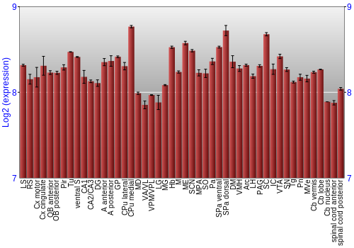 Multi-state expression graph