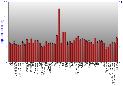 Expression graph