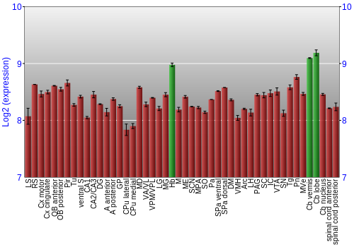 Multi-state expression graph