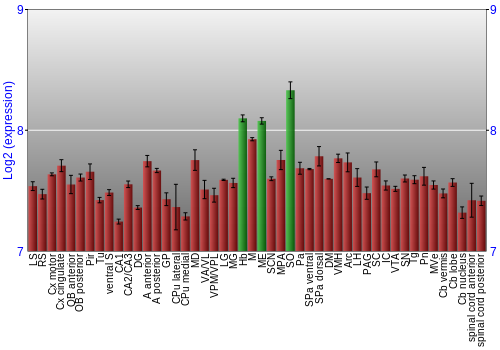 Multi-state expression graph