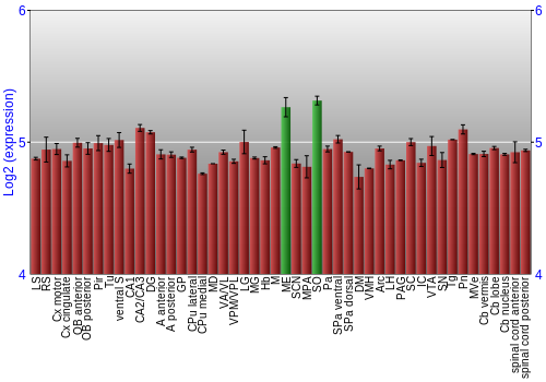 Multi-state expression graph