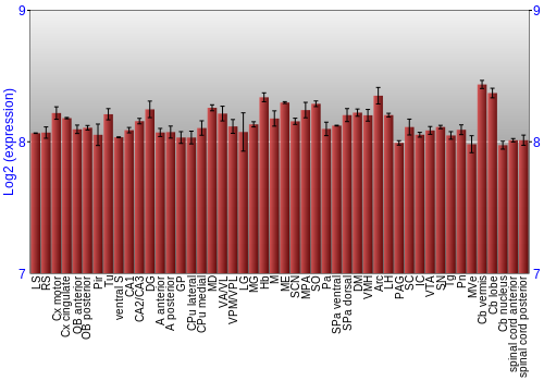 Multi-state expression graph