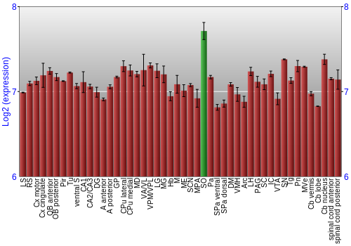 Multi-state expression graph