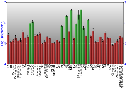 Multi-state expression graph