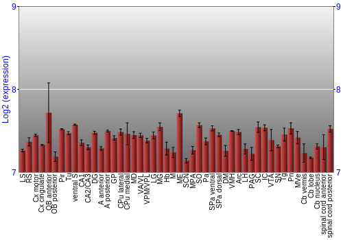 Multi-state expression graph
