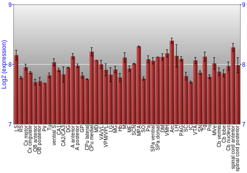 Multi-state expression graph