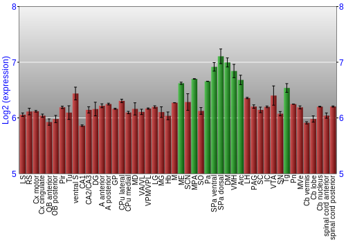 Multi-state expression graph