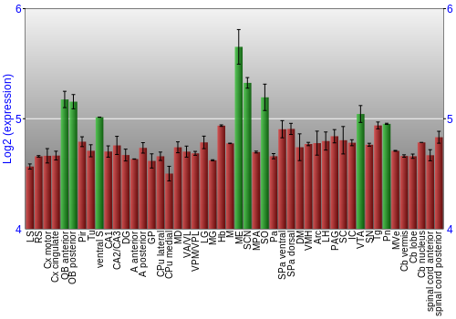 Multi-state expression graph