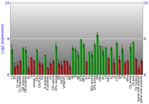 Multi-state expression graph