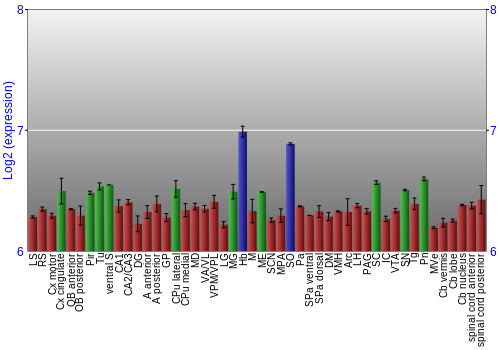 Multi-state expression graph