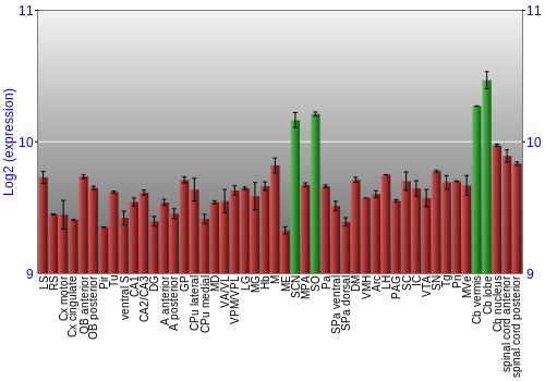 Multi-state expression graph