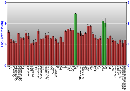 Multi-state expression graph