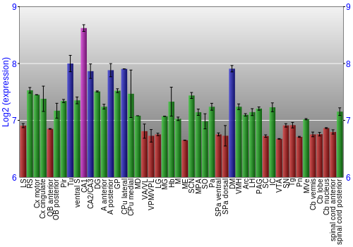 Multi-state expression graph