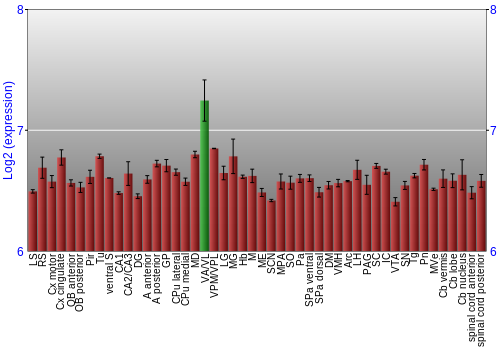 Multi-state expression graph