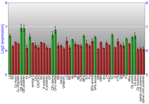 Multi-state expression graph