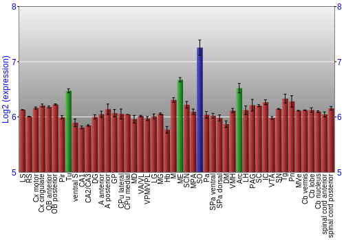 Multi-state expression graph