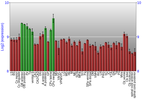 Multi-state expression graph