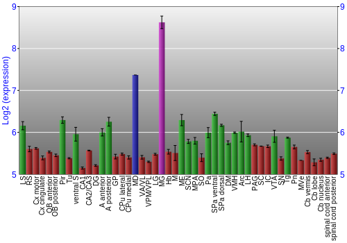 Multi-state expression graph