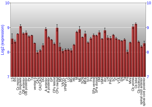 Multi-state expression graph