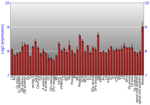 Expression graph
