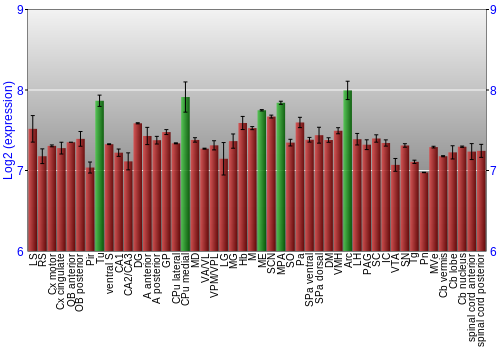 Multi-state expression graph