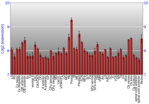 Expression graph