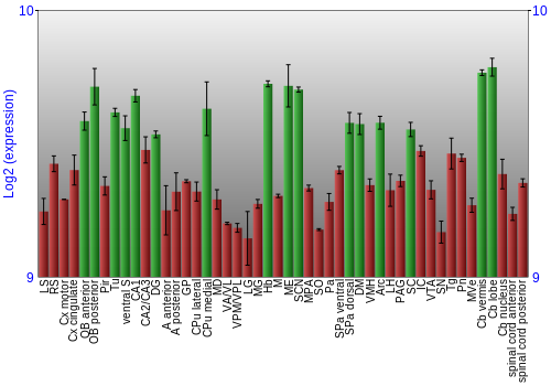 Multi-state expression graph