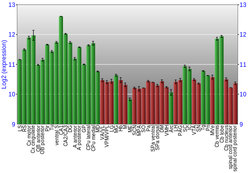 Multi-state expression graph
