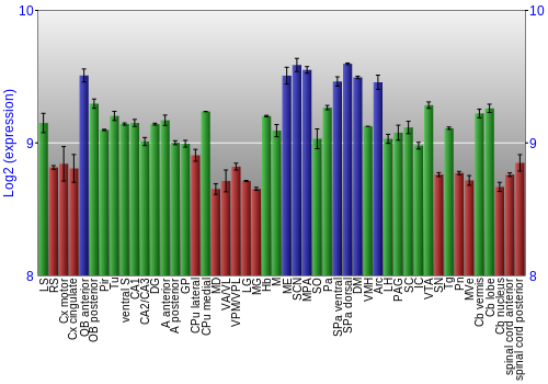 Multi-state expression graph