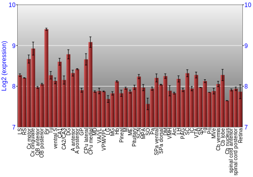 Expression graph