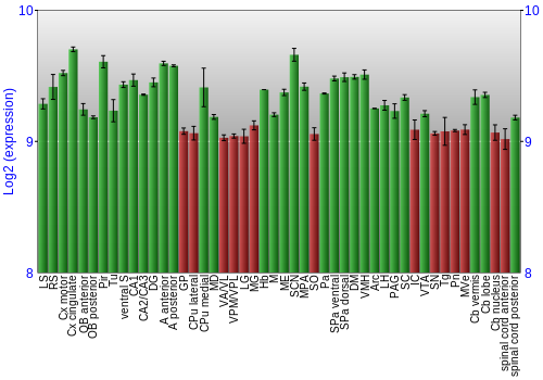Multi-state expression graph