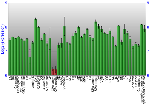 Multi-state expression graph