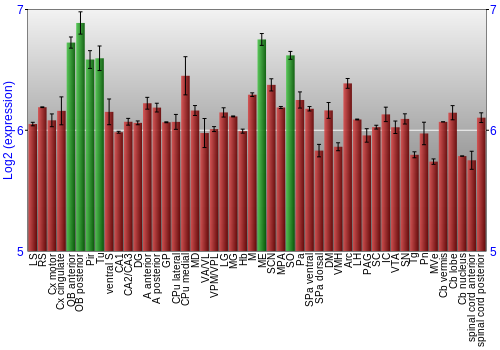 Multi-state expression graph