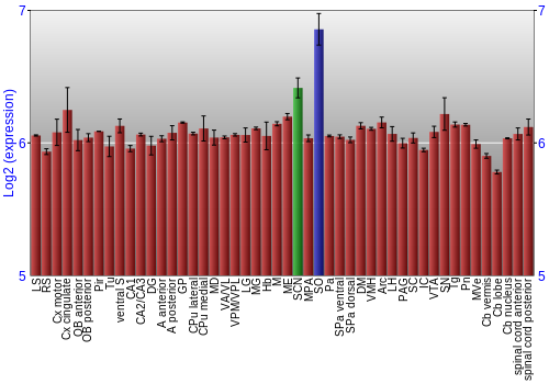 Multi-state expression graph