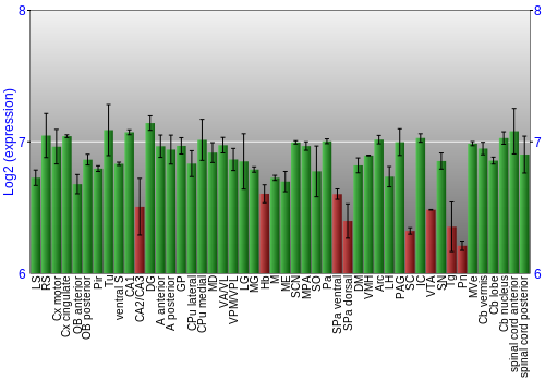 Multi-state expression graph