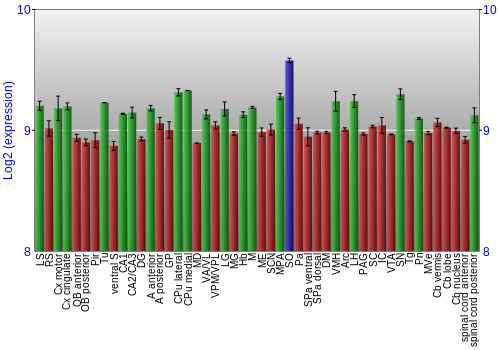 Multi-state expression graph