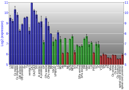 Multi-state expression graph